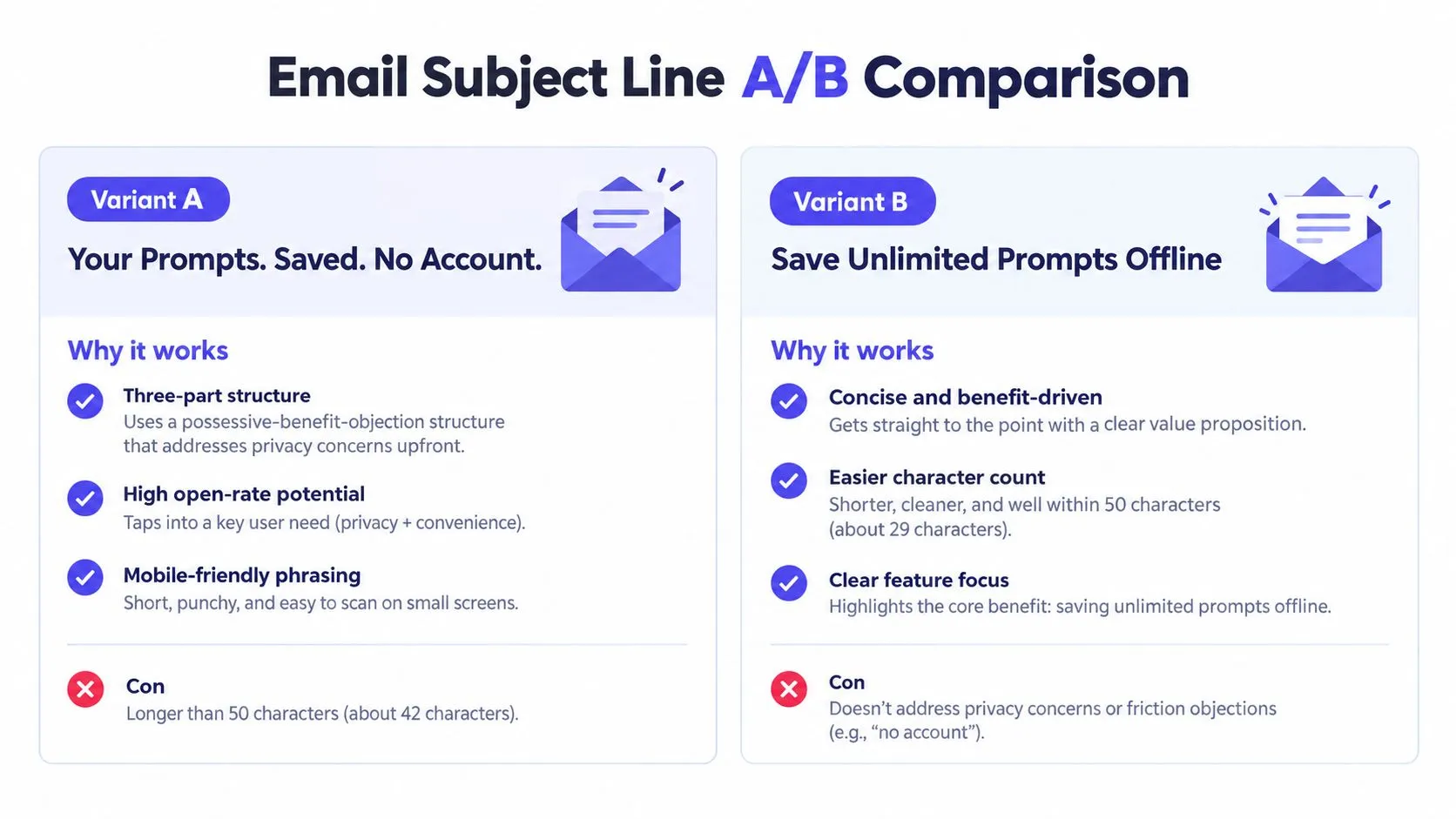 An infographic comparing two email subject line variations with pros and cons for marketing effectiveness.