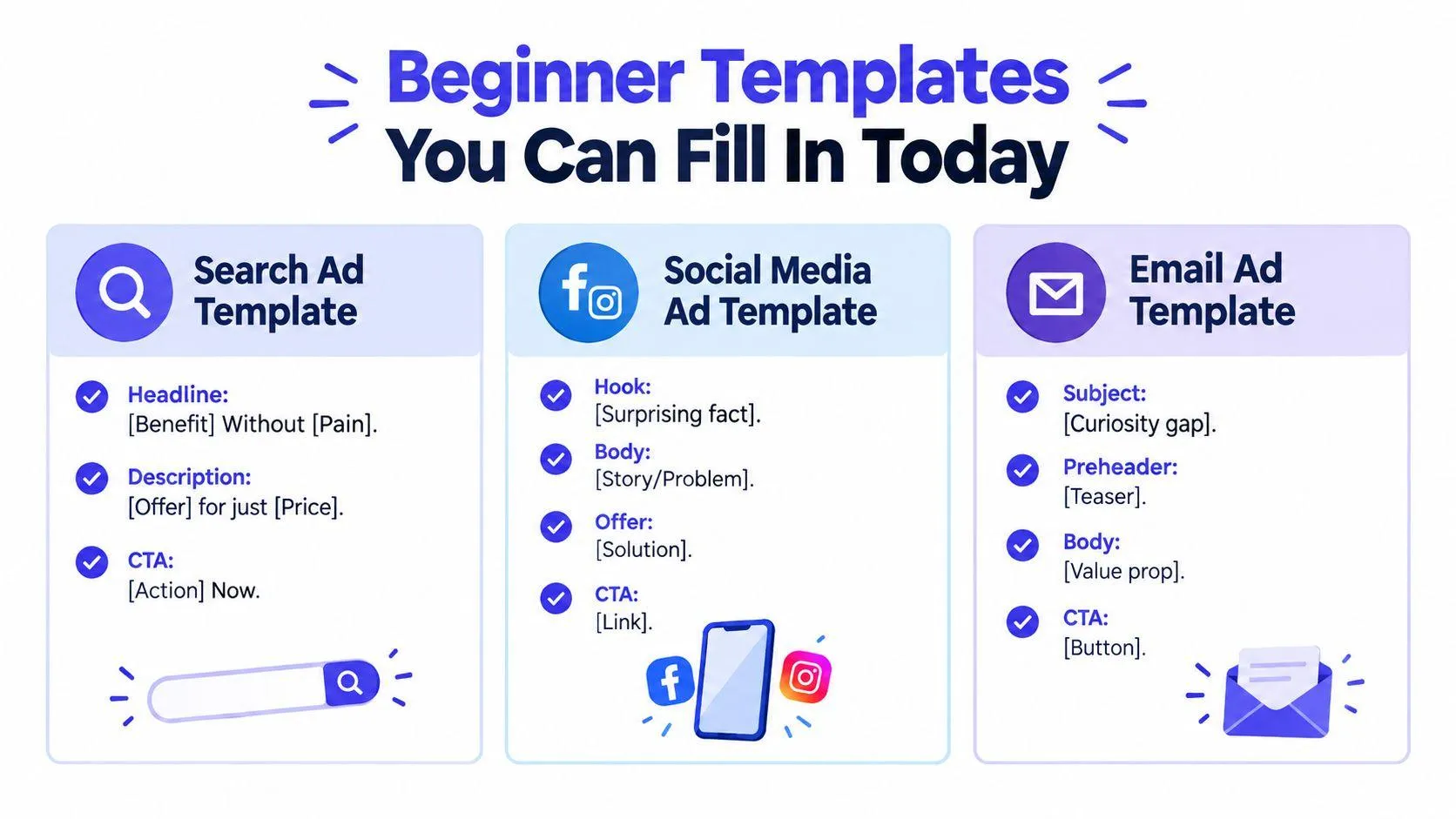Graphic showing three simple ad copywriting templates for search, social and display ads.