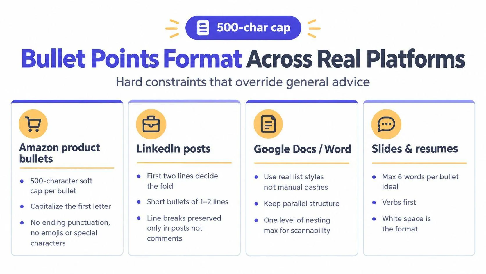 An infographic showing bullet point formatting guidelines for Amazon, LinkedIn, Google Docs, slides, and resumes.