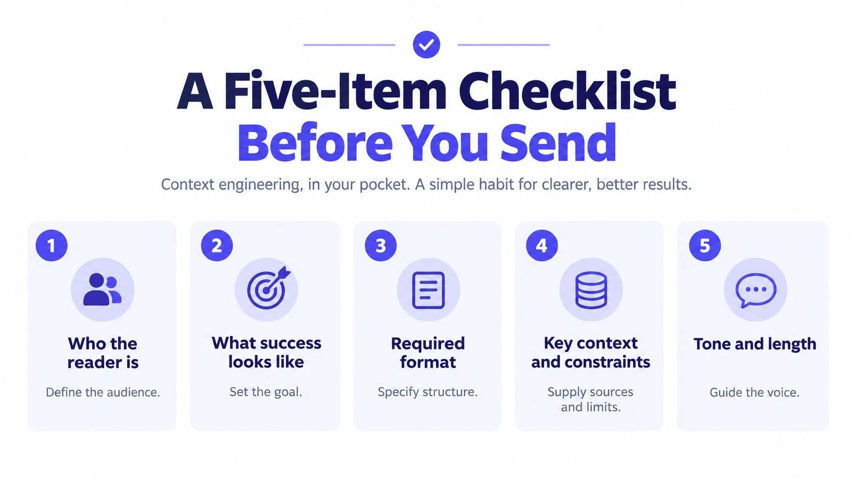 A five-item checklist illustrating steps to improve communication results through context engineering before sending messages.