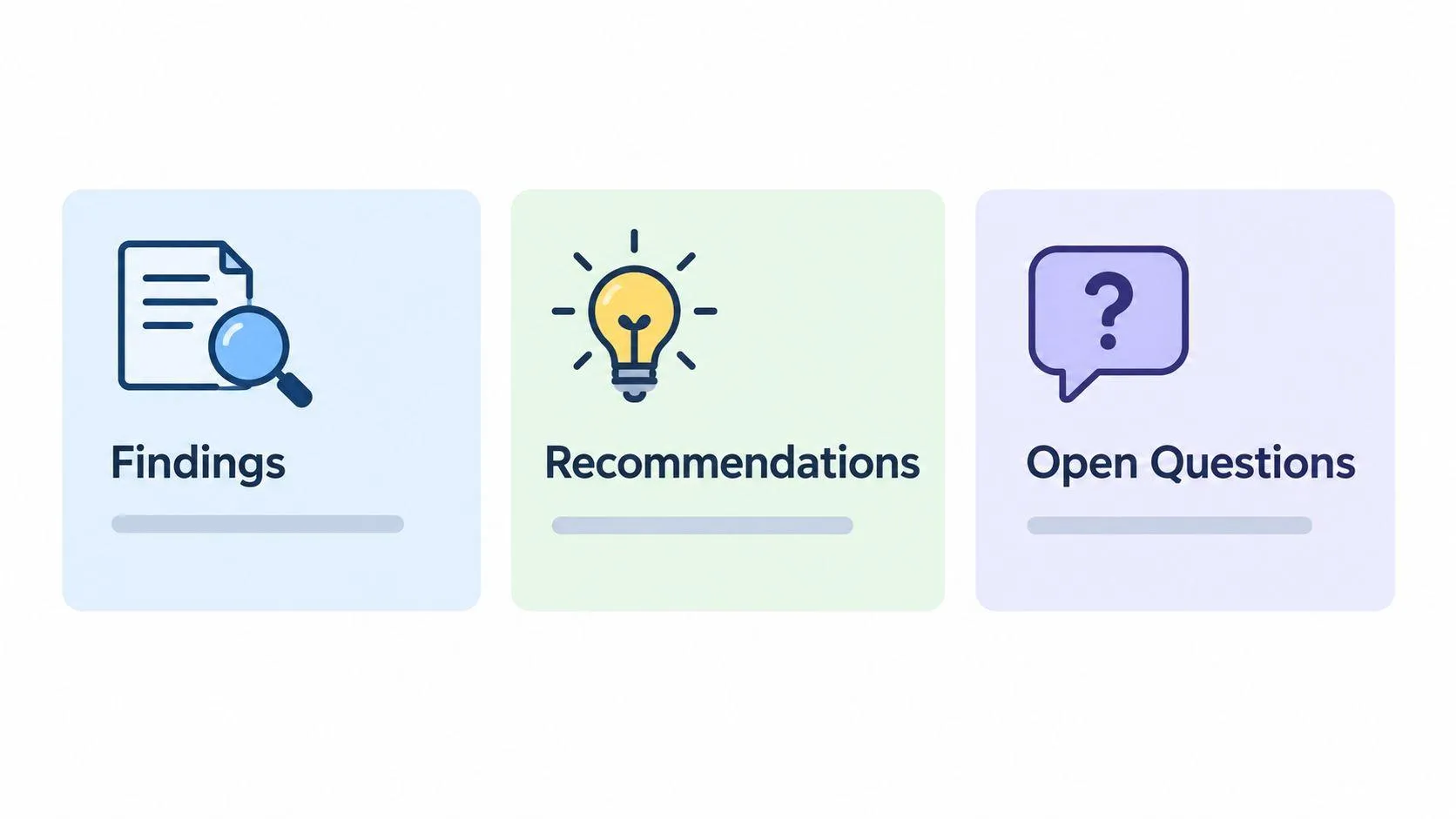 A graphic showing three light-colored square panels titled Findings, Recommendations, and Open Questions with simple icons.