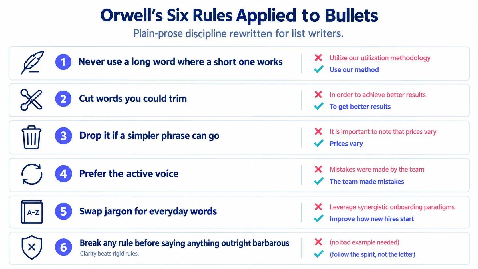 A list of six Orwellian writing rules presented with clear examples for writing better bullet points.