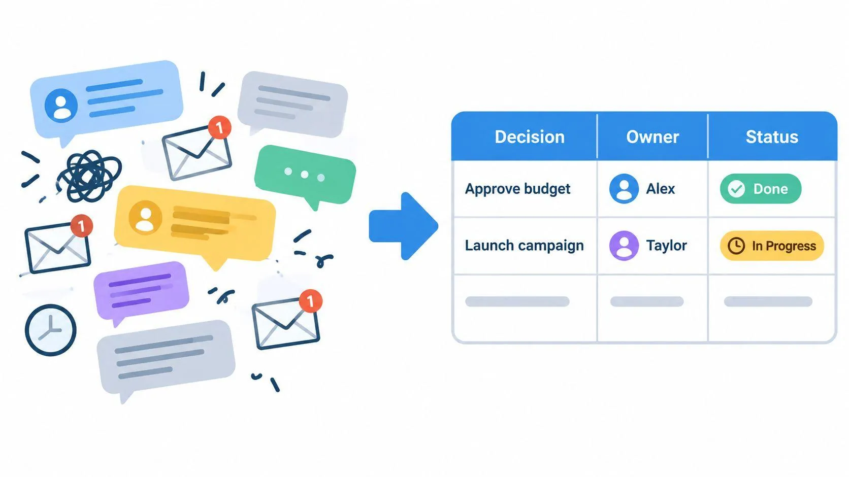 An illustration showing chaotic communication bubbles transforming into an organized, clear project management status table.
